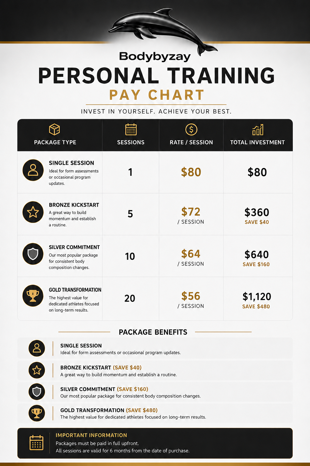 Body By Zay personal training pay chart — Single Session $80, Bronze Kickstart 5 sessions $360, Silver Commitment 10 sessions $640, Gold Transformation 20 sessions $1120